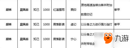 獵魂覺醒胡林位置一覽 去晨風(fēng)谷找