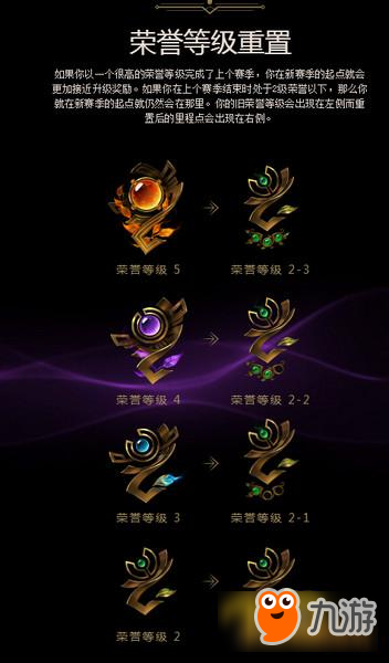 LOL2018新版榮譽(yù)系統(tǒng)更新內(nèi)容和全新獎勵介紹