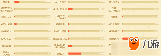 cf2月9日永久武器返場活動