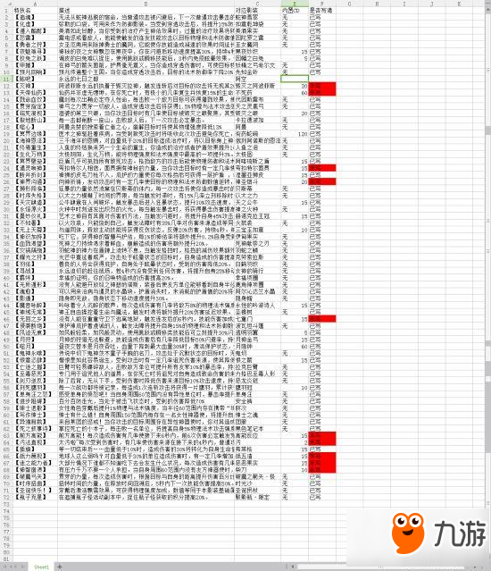 永远的7日之都特技内置CD是多少 影装特技CD解析