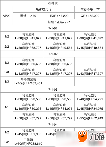 FGO第七章全關卡通關攻略大全