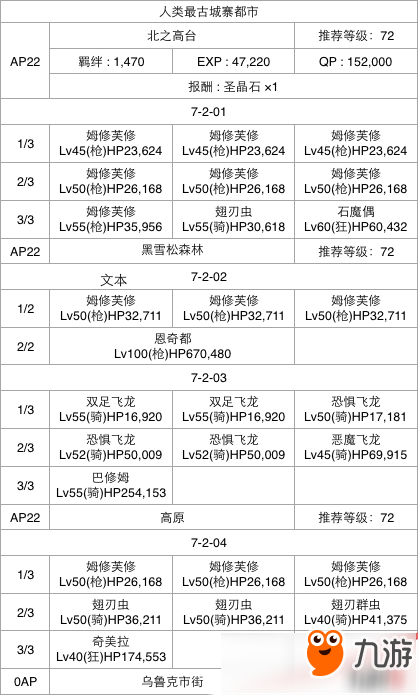 FGO第七章全關卡通關攻略大全