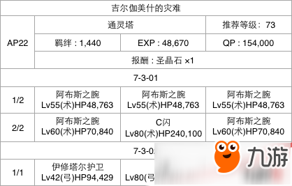 FGO第七章全關卡通關攻略大全