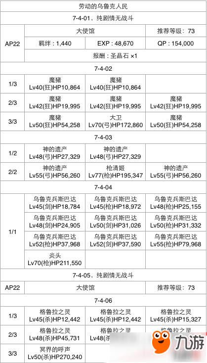 FGO第七章全關卡通關攻略大全