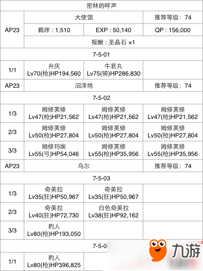 FGO第七章全關卡通關攻略大全