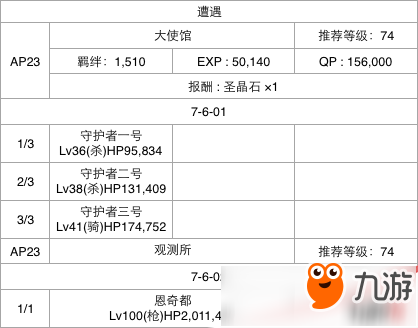 FGO第七章全關卡通關攻略大全