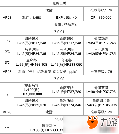 FGO第七章全關卡通關攻略大全