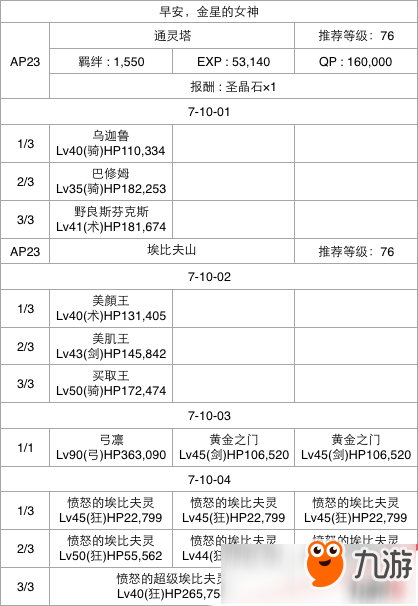 FGO第七章全關(guān)卡通關(guān)攻略大全