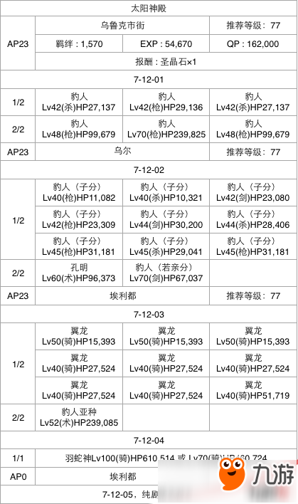 FGO第七章全關卡通關攻略大全