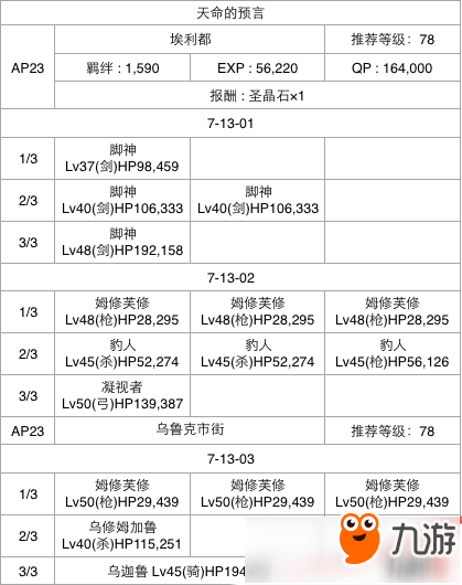 FGO第七章全關(guān)卡通關(guān)攻略大全