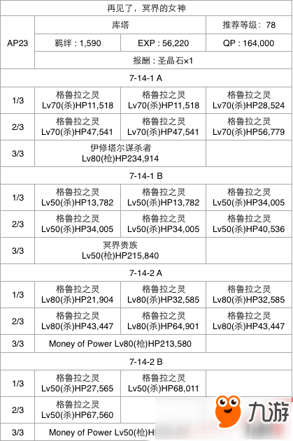 FGO第七章全關卡通關攻略大全