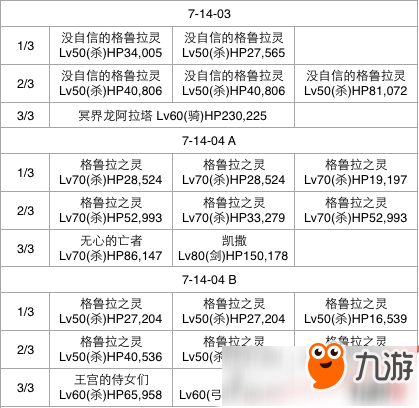 FGO第七章全關卡通關攻略大全