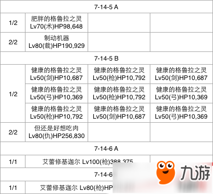 FGO第七章全關卡通關攻略大全