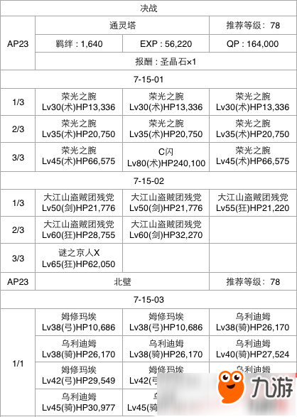 FGO第七章全關卡通關攻略大全