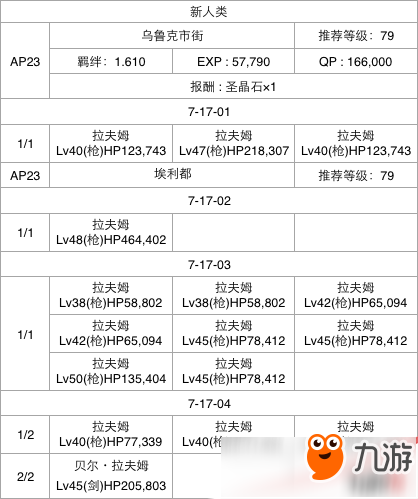 FGO第七章全關卡通關攻略大全