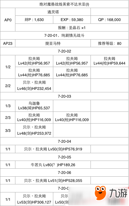 FGO第七章全關卡通關攻略大全