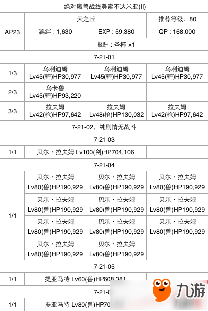 FGO第七章全關卡通關攻略大全