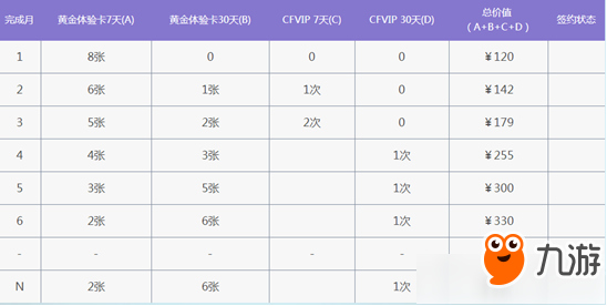 CF2018年2月靈狐的約定活動(dòng)