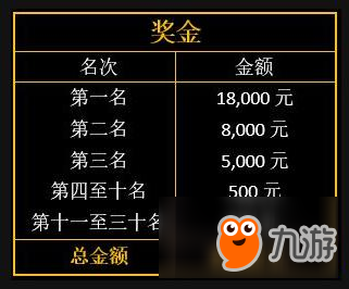 【乐通LT118】MG锦标赛全亚洲独一无二！总奖金38500元报名就有奖