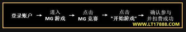 【樂通LT118】MG錦標賽全亞洲獨一無二！總獎金38500元報名就有獎