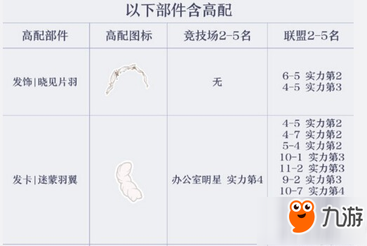 奇跡暖暖星之輝凜攻略 星之輝凜套裝高配頂配分析