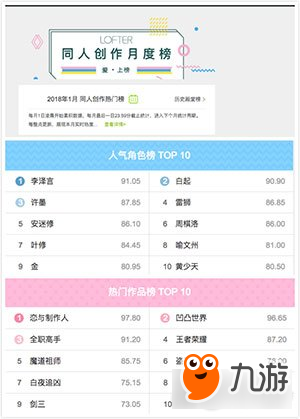 LOFTER聯(lián)合熱門手游 探索游戲IP衍生價值鏈