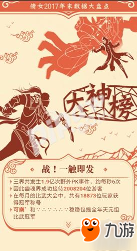 倩女手游年度大数据揭秘 今年你上头条了吗?