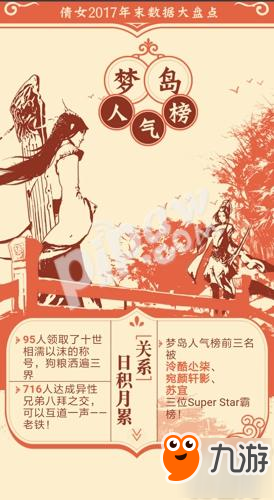 倩女手游年度大数据揭秘 今年你上头条了吗?