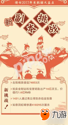 倩女手游年度大数据揭秘 今年你上头条了吗?