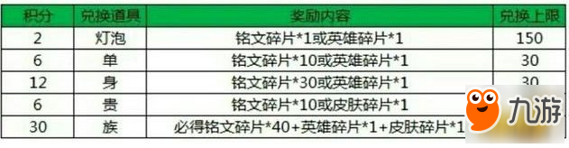 S10新赛季活动全爆料 屯好钻石金币大有惊喜