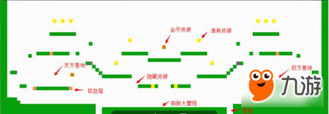 游戏探寻 横版moba最好的模式是怎样？