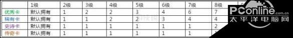 枪火游侠1月18日版本更新内容一览 新版本更新了什么？