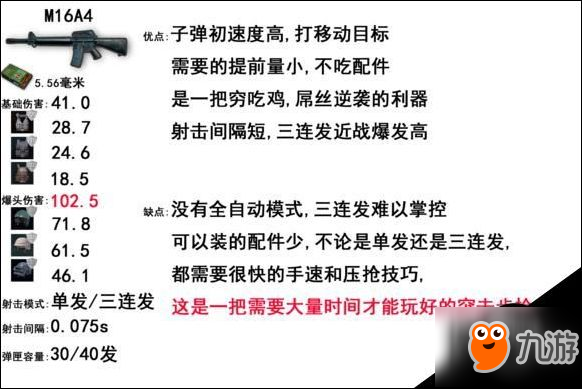 絕地求生：新手玩家吃雞熱門步槍壓槍技巧分享