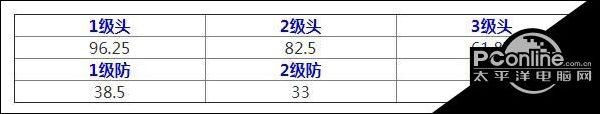 荒野行動攻略 荒野行動最新全槍械點(diǎn)評推薦