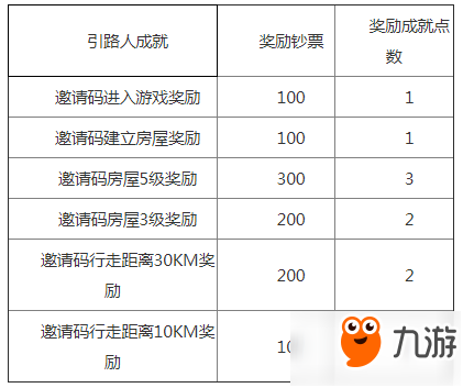 边境之旅引路人详细介绍 引路人奖励说明