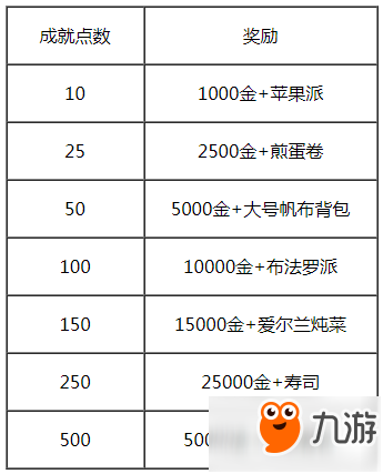 边境之旅引路人详细介绍 引路人奖励说明