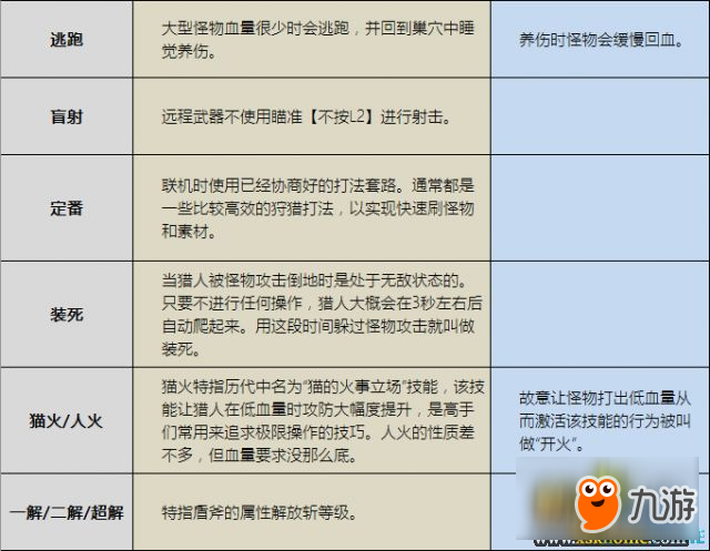 怪物獵人專用名詞術(shù)語含義匯總