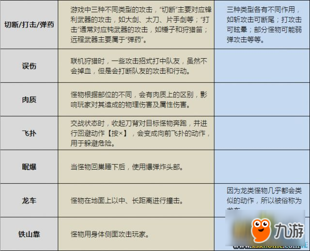 怪物獵人專用名詞術(shù)語含義匯總