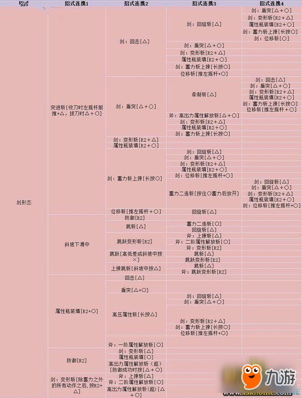 怪物猎人世界充能斧实战技能分析