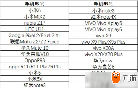 絕地求生全軍出擊什么手機(jī)能玩 全軍出擊適配機(jī)型一覽表