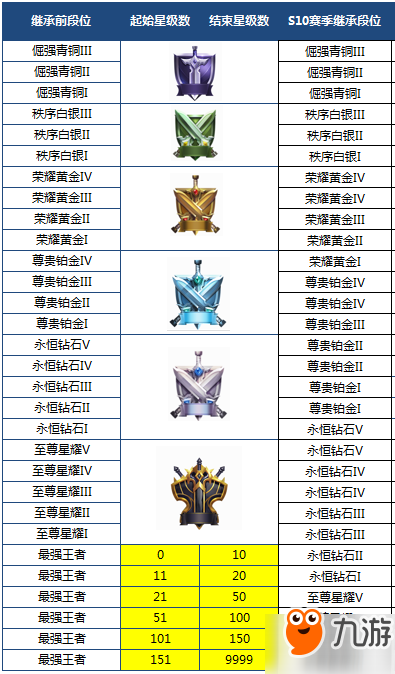 王者榮耀1月29日更新了什么 王者榮耀1月29日更新一覽