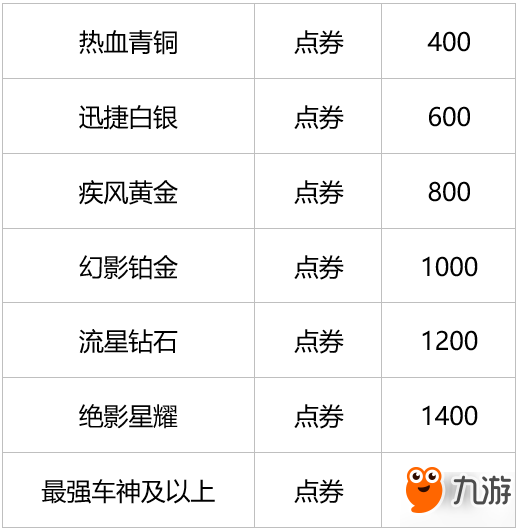 S2賽季即將來襲 龍行九州歡慶新春