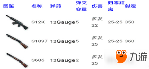 喷子面前人人平等 绝地求生全军出击最强霰弹枪是啥