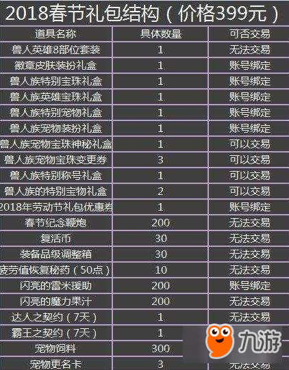 DNF2018春節(jié)套怎么買劃算 12套最低成本購買攻略