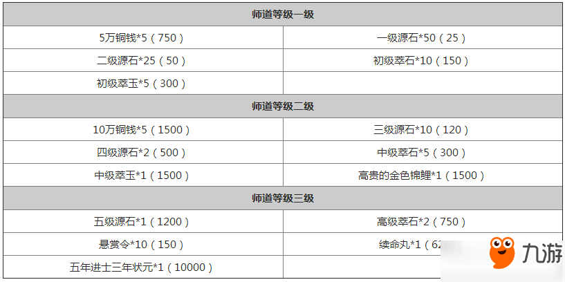 一夢江湖手游桃李值能換什么？桃李值兌換物品大全