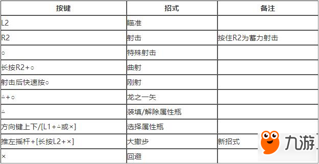 怪物獵人世界弓的正確使用方法及技巧介紹