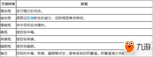 怪物獵人世界弓的正確使用方法及技巧介紹