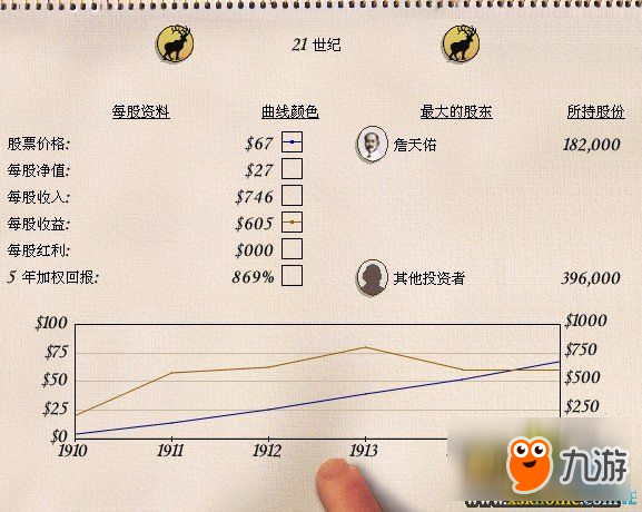 鐵路大亨21世紀股票市場及相關信息詳解