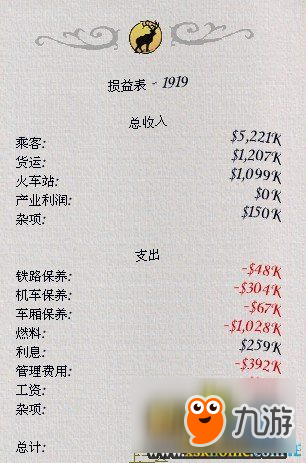 铁路大亨21世纪股票市场及相关信息详解