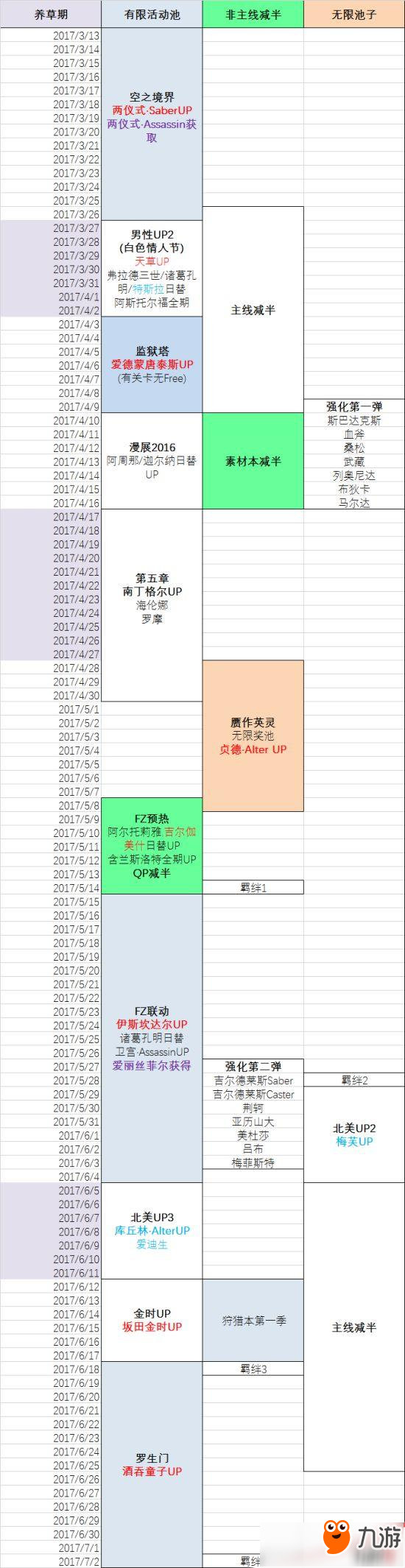 FGO国服18年池子开放顺序详解